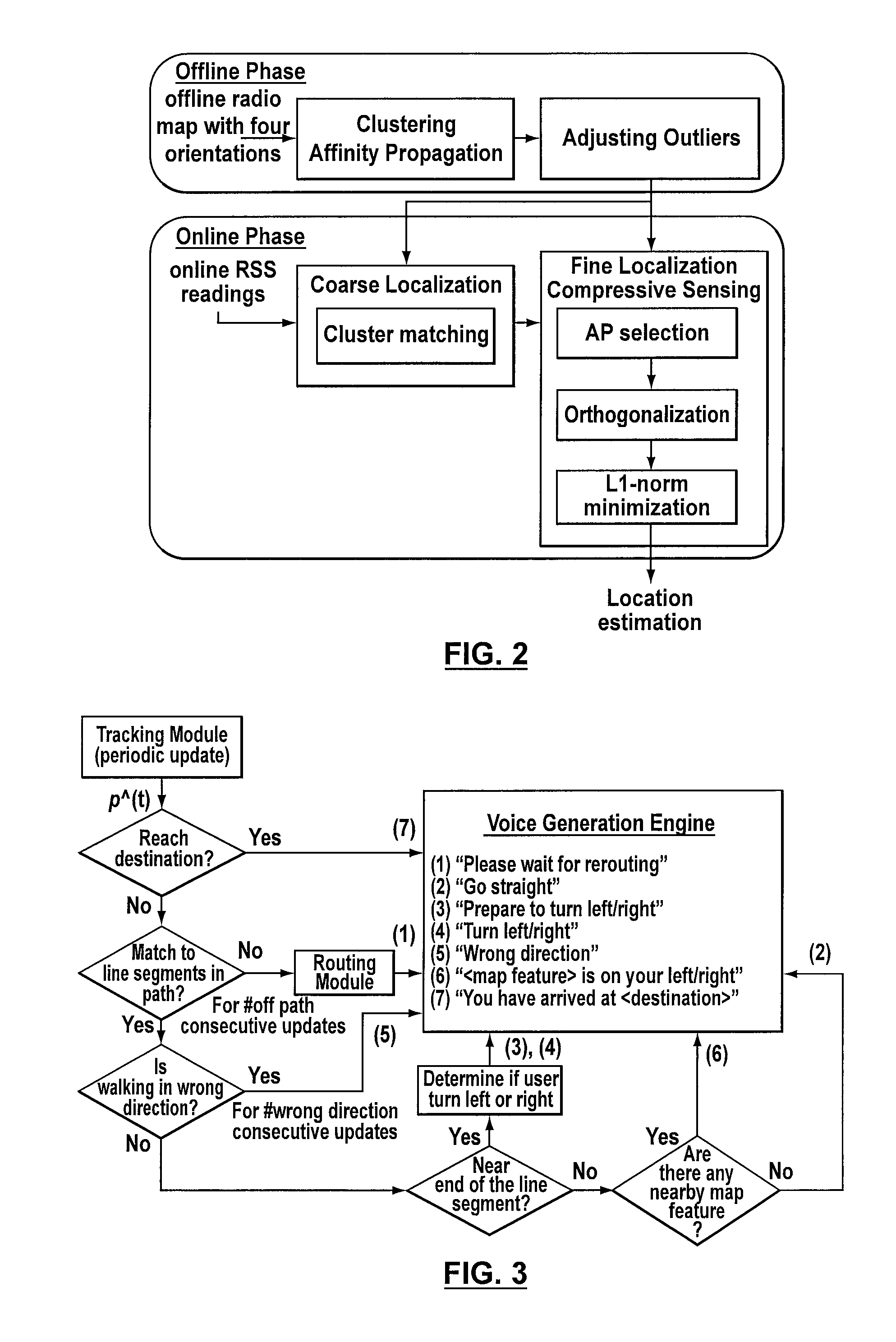 System and method for localization