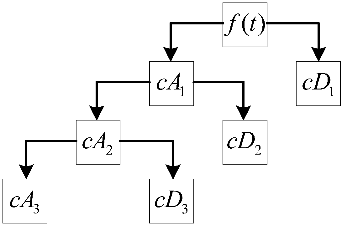 Equipment fault prediction method based on particle swarm optimization support vector regression