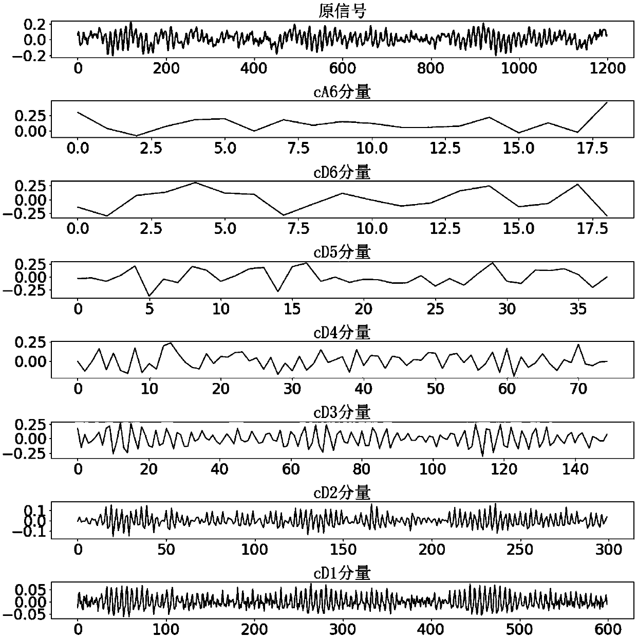 Equipment fault prediction method based on particle swarm optimization support vector regression