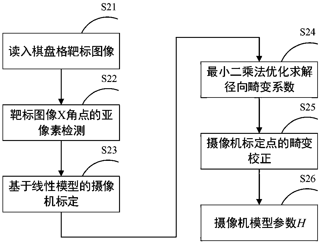 Low-frequency vibration calibration method based on monocular vision