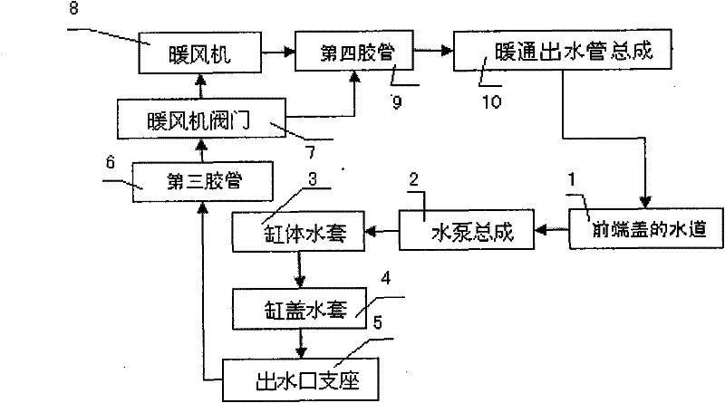 Engine-cooling system