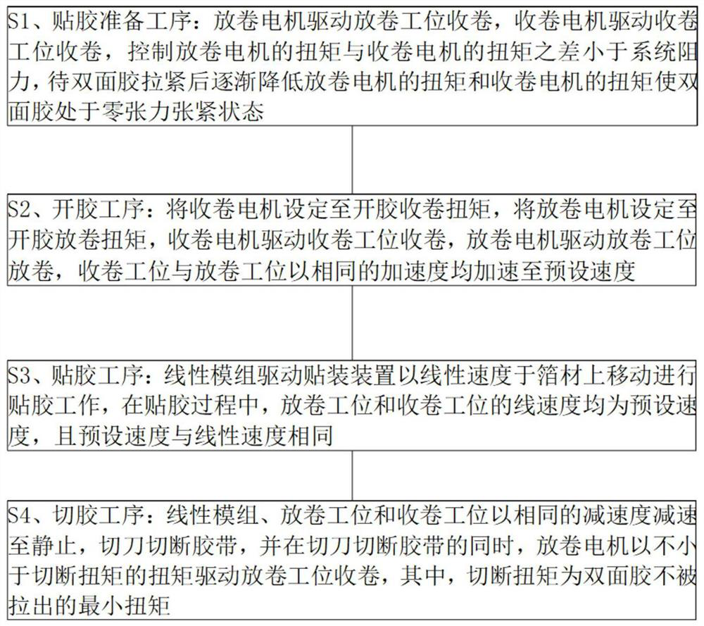 Adhesive pasting device, adhesive pasting mechanism and adhesive pasting method for double faced adhesive tape zero-tension adhesive pasting