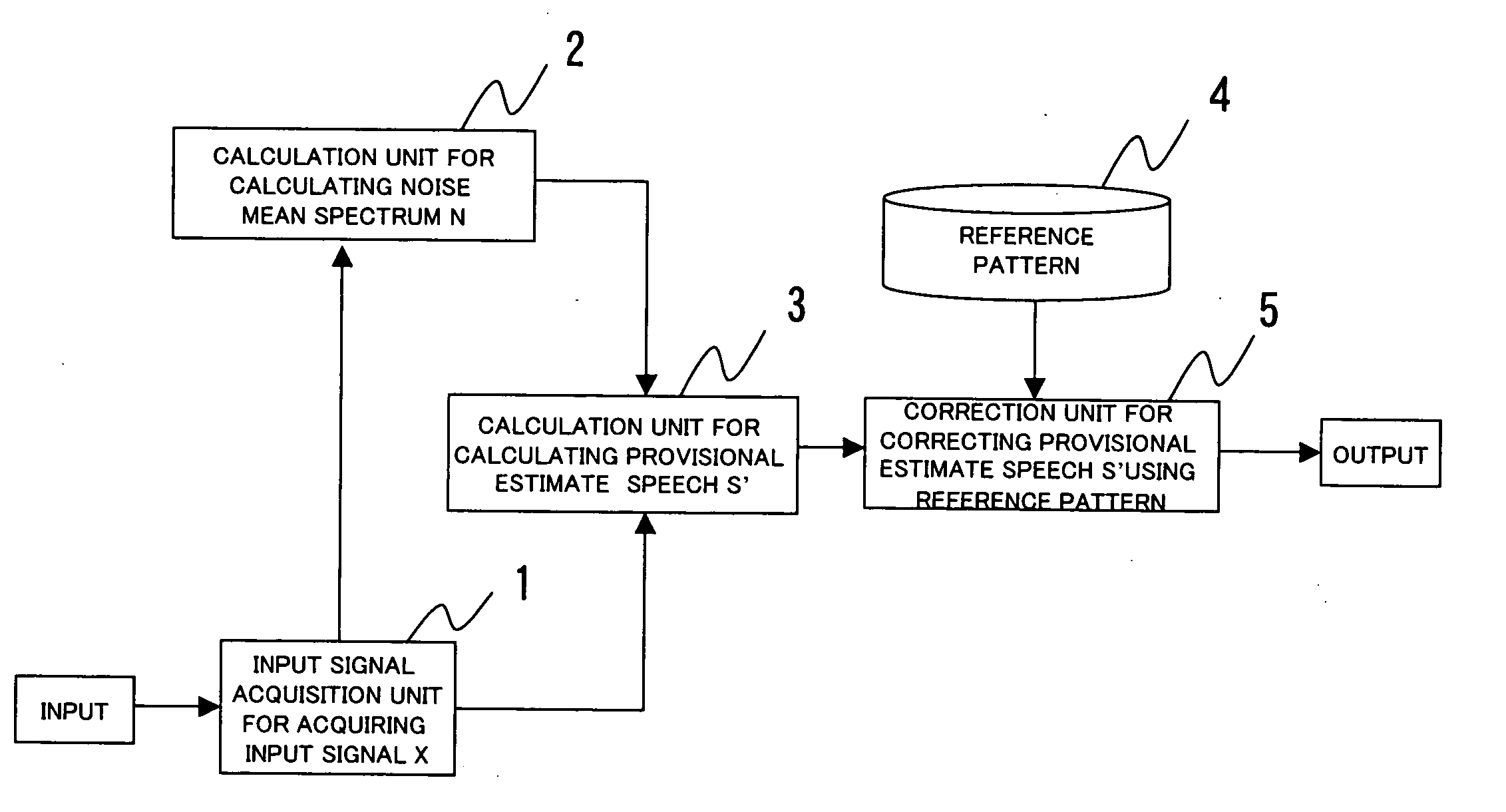 Noise suppression system, method and program