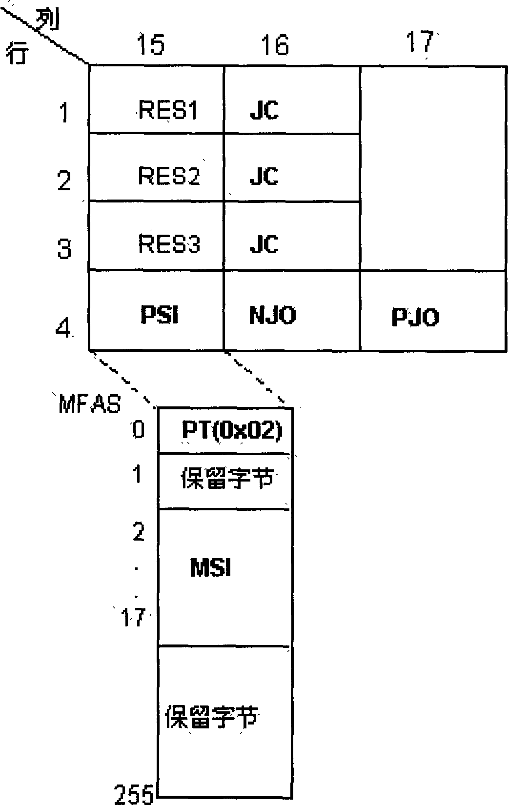 Spending processing method for service integration in OTN network