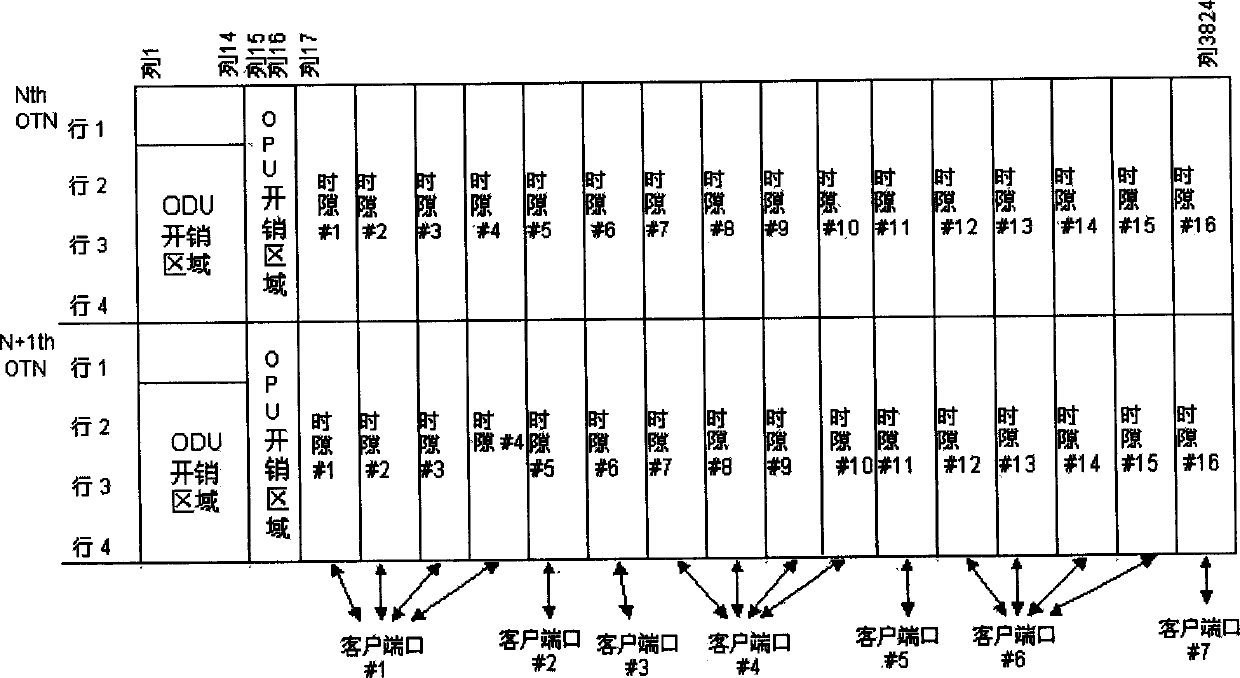 Spending processing method for service integration in OTN network