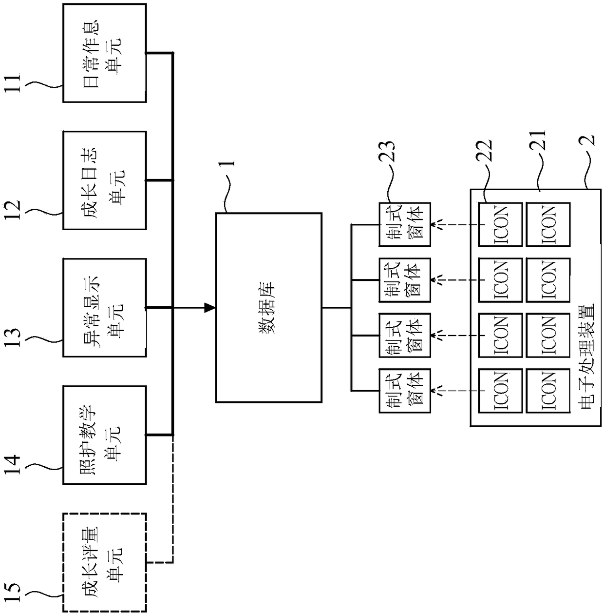 Intelligent infant care system