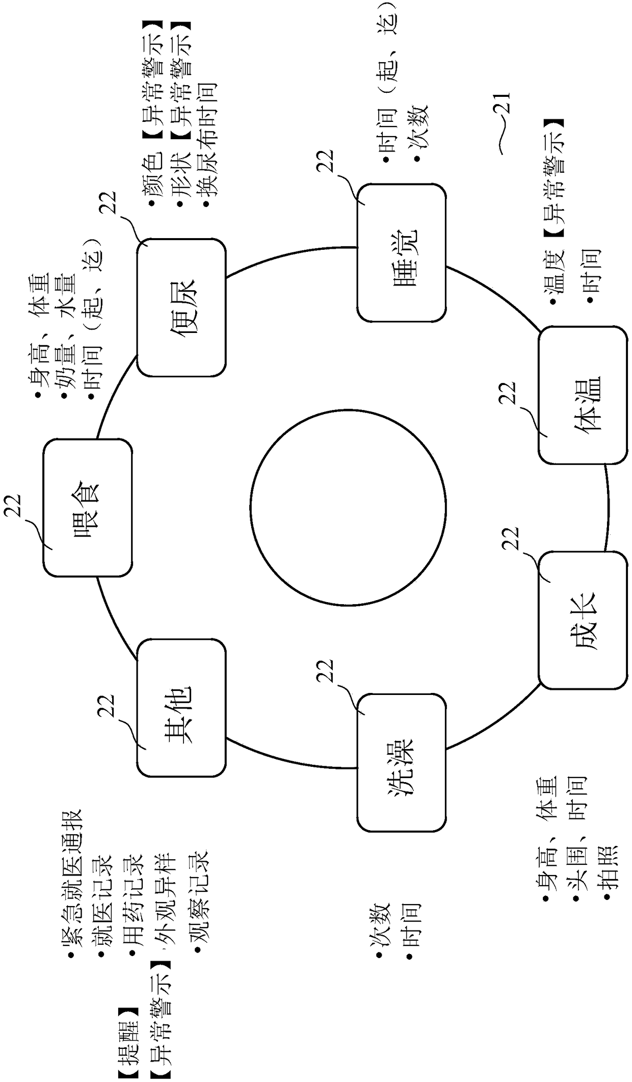 Intelligent infant care system