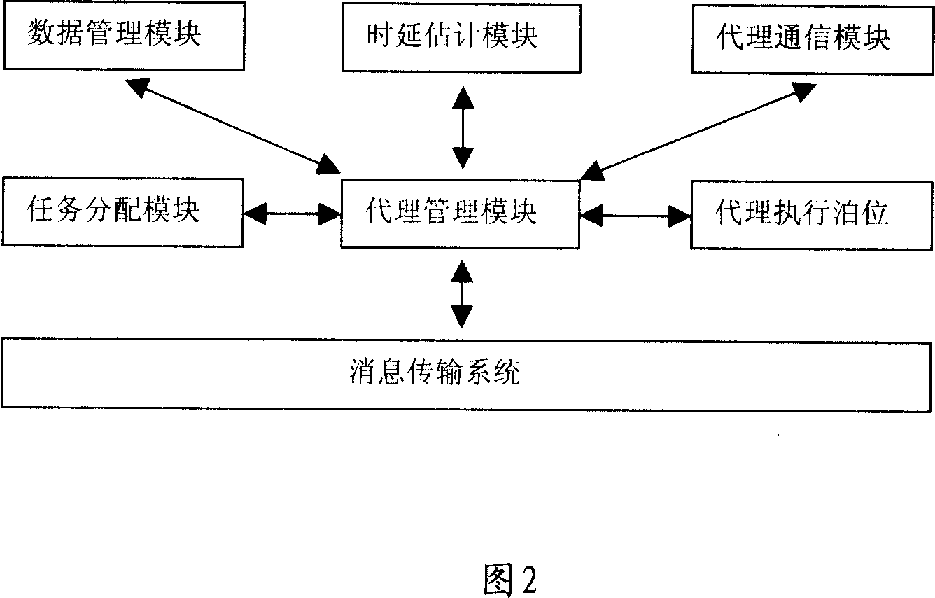 Mobile proxy system and method for constraining network chromatography image