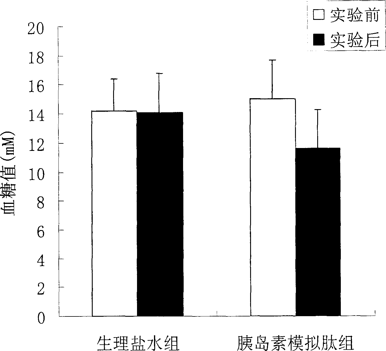 Artificial synthesized insulin-simulated peptide and its application