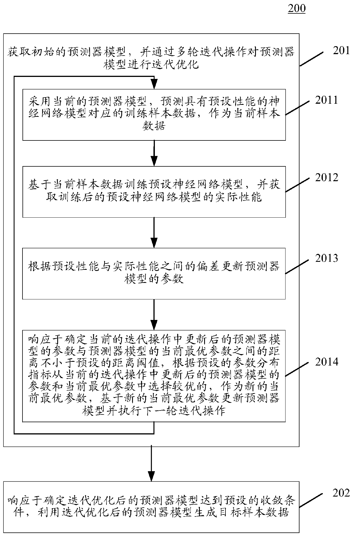 Method and device for generating sample data