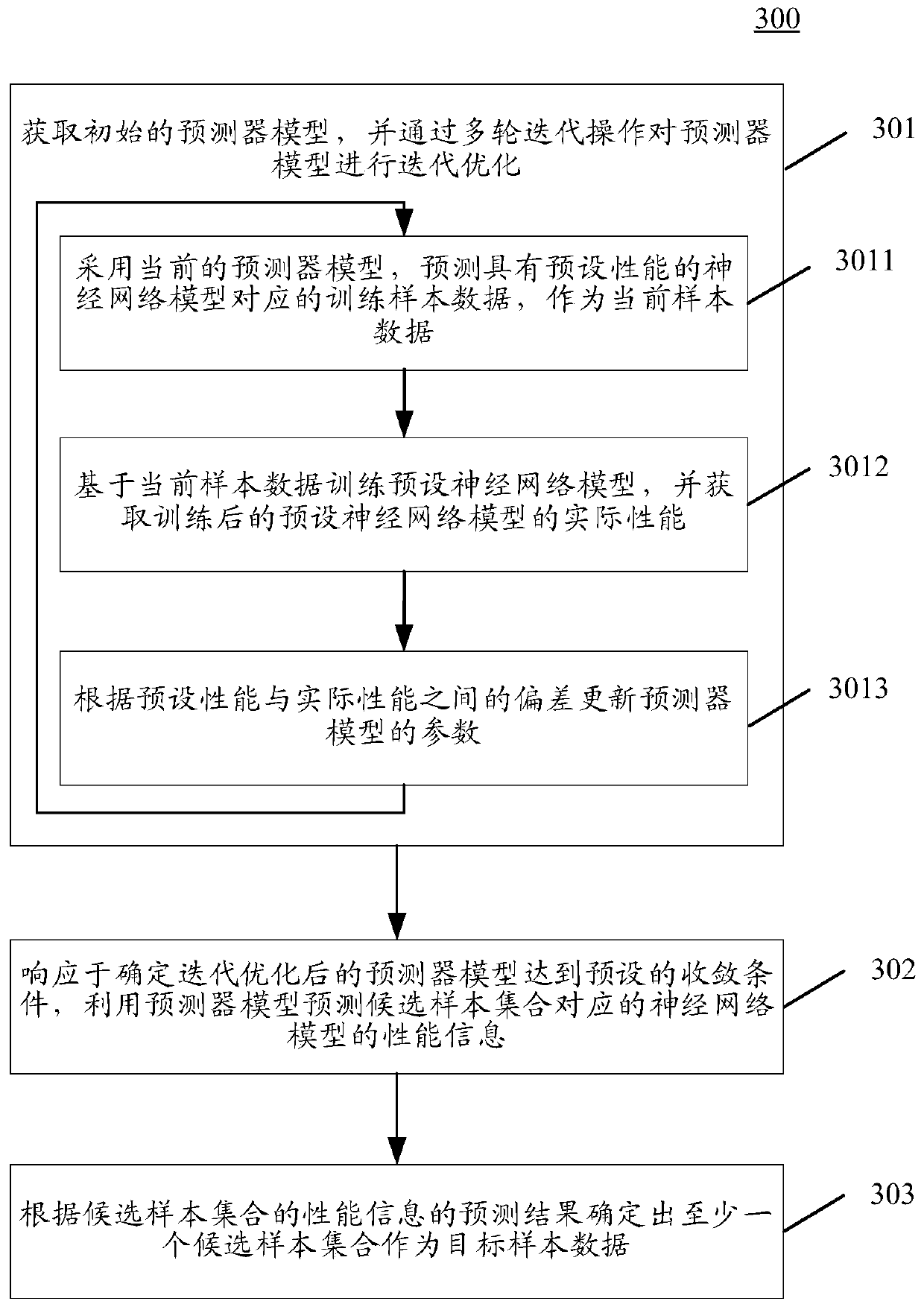 Method and device for generating sample data