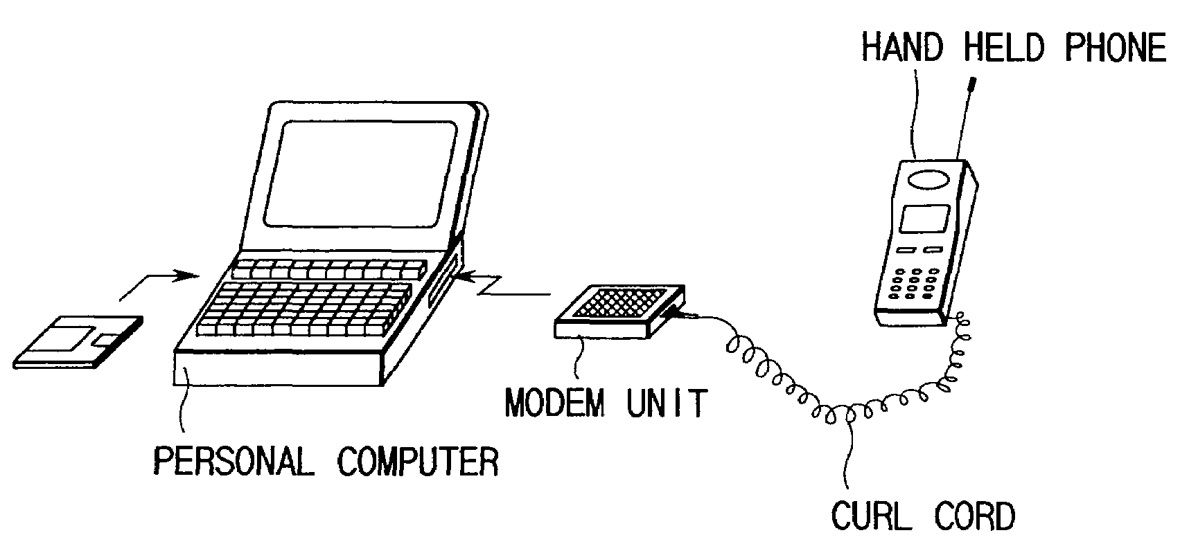 Mobile communication terminal apparatus with data communication function