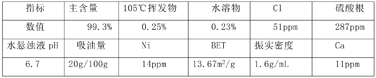 Stainless steel oxide skin treatment method