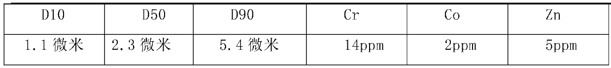 Stainless steel oxide skin treatment method