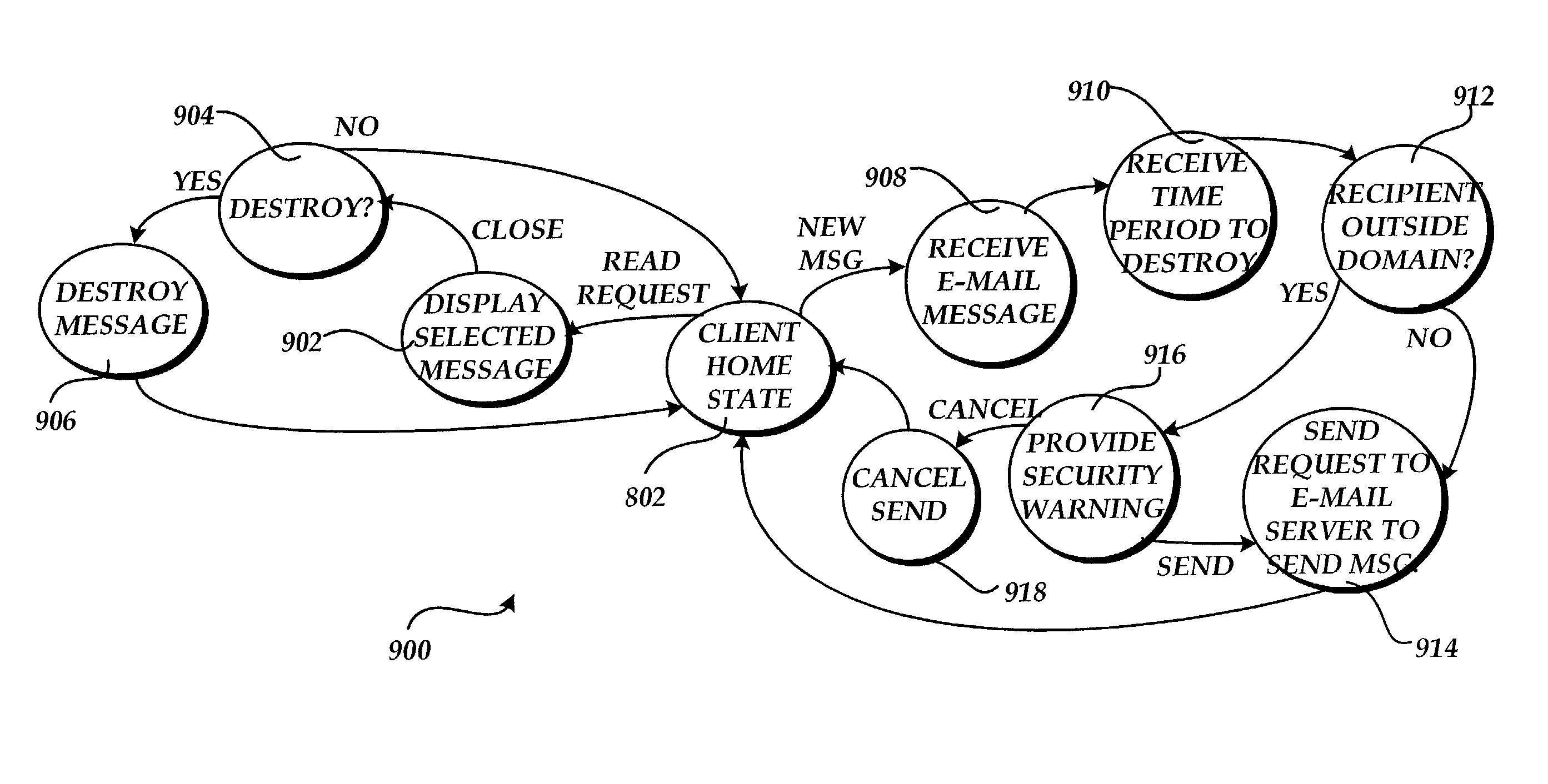 Method, system, and apparatus for providing self-destructing electronic mail messages