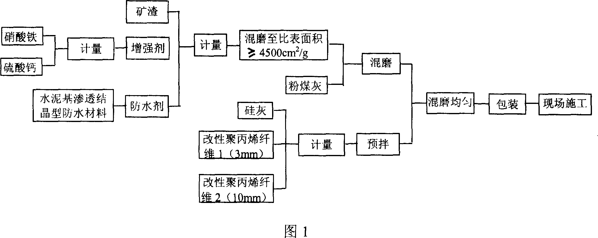 High anti-penetration concrete mixing material for tunnel shield tube plate and its preparation method