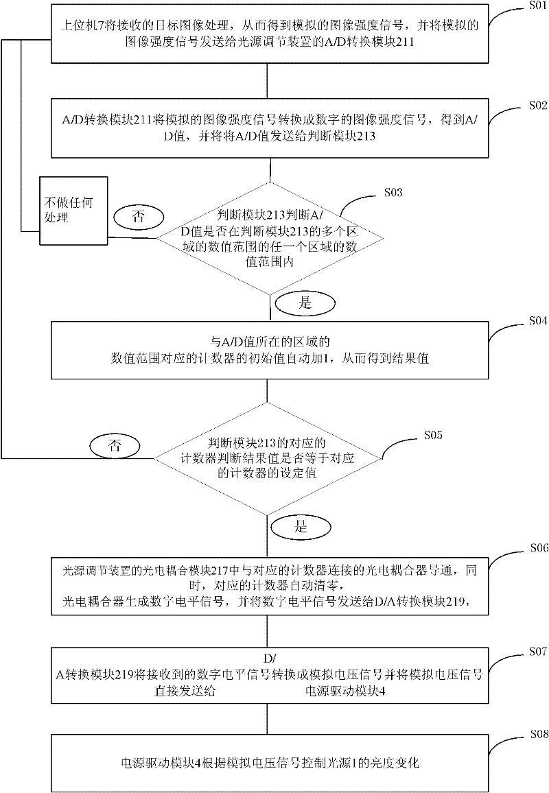 Perambulated inspection system and method