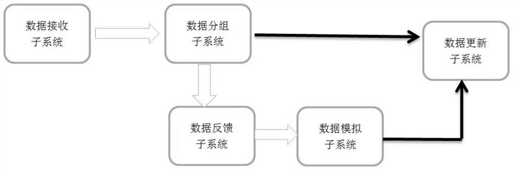 Smart tobacco marketing and processing based on big data analysis and customer feedback