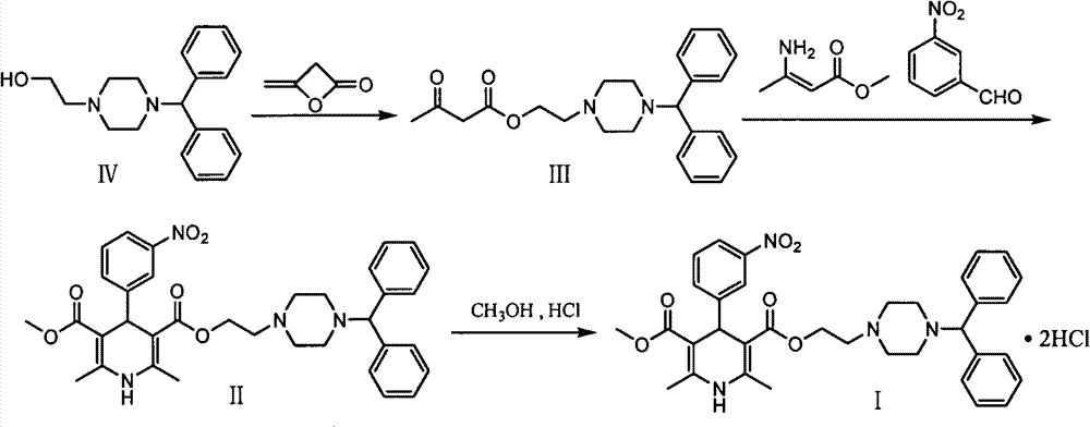 Improved method for synthesis process of manidipine hydrochloride