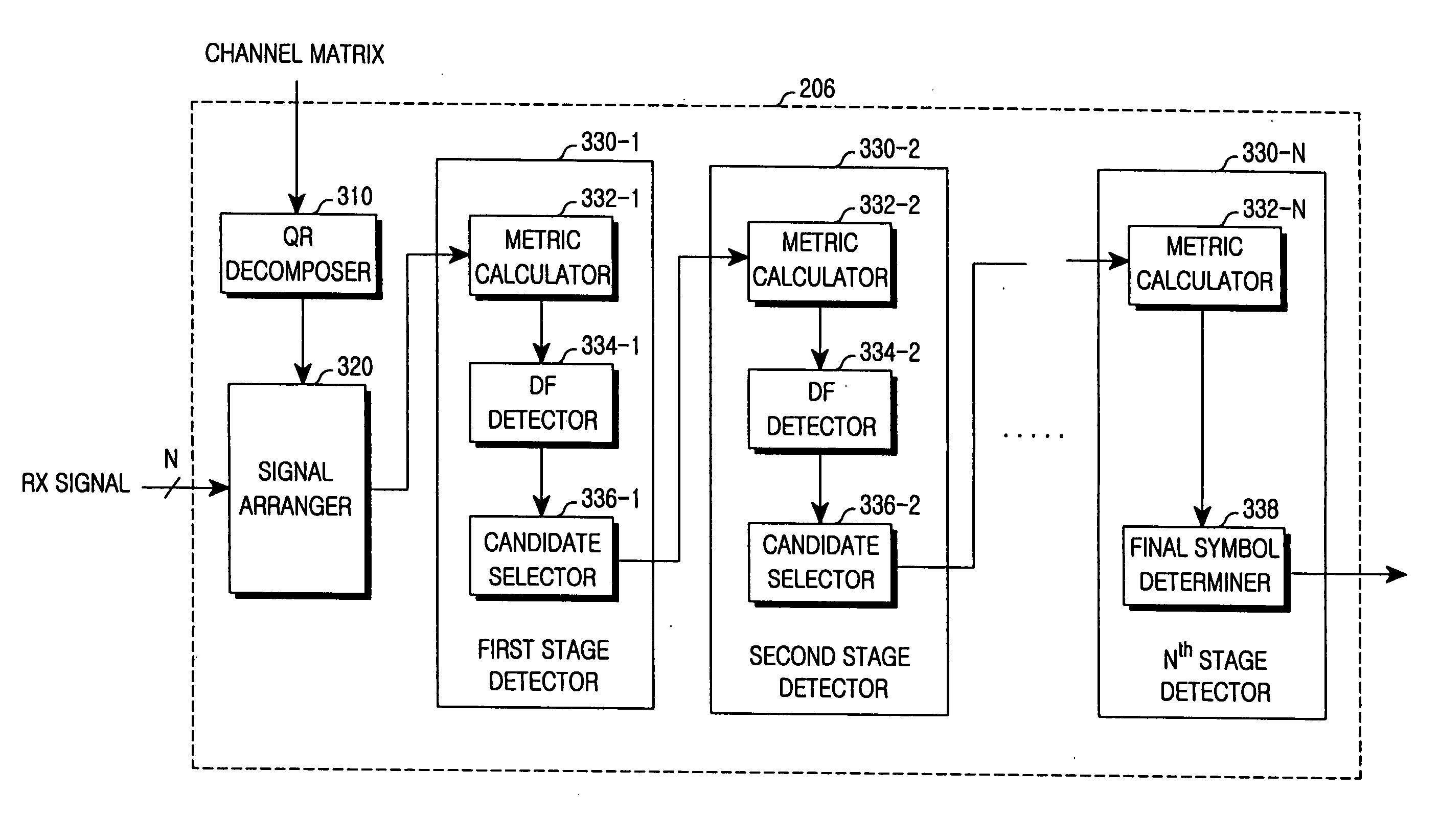 Apparatus and method for detecting signal based on QR-decomposition in multiple input multiple output wireless communication system