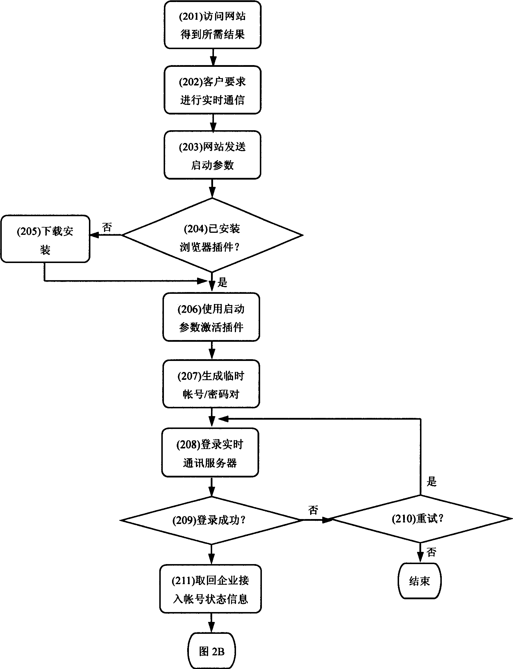 An information directory service system having realtime online communication function and construction method thereof