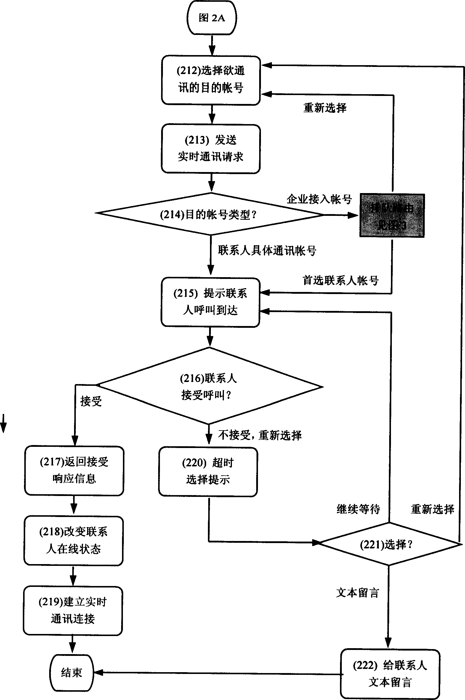 An information directory service system having realtime online communication function and construction method thereof