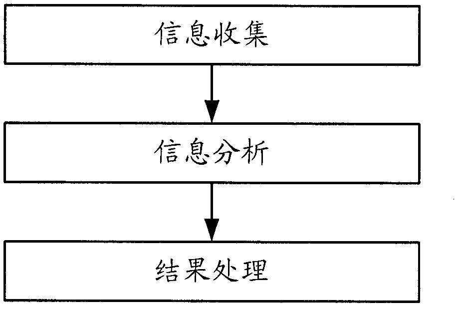 Entropy operation-based network intrusion detection method and device