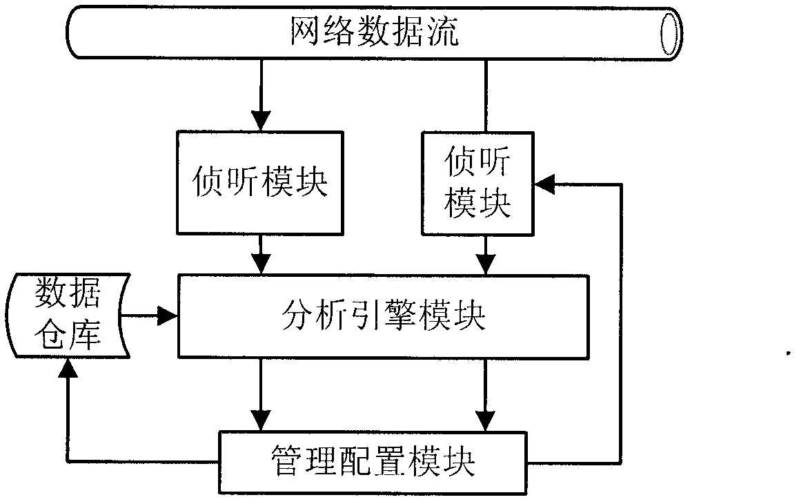 Entropy operation-based network intrusion detection method and device