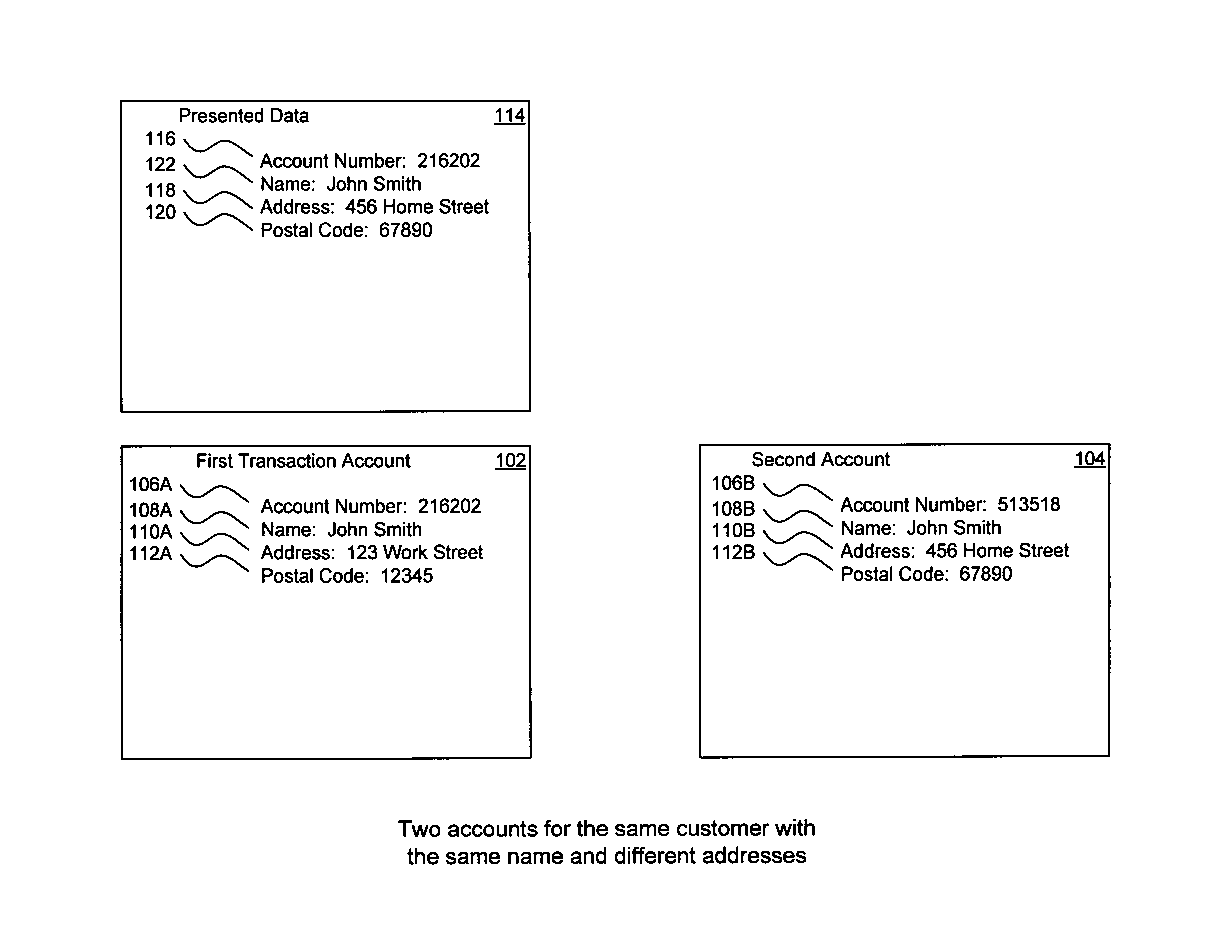 Method, system, and computer program product for customer-level data verification