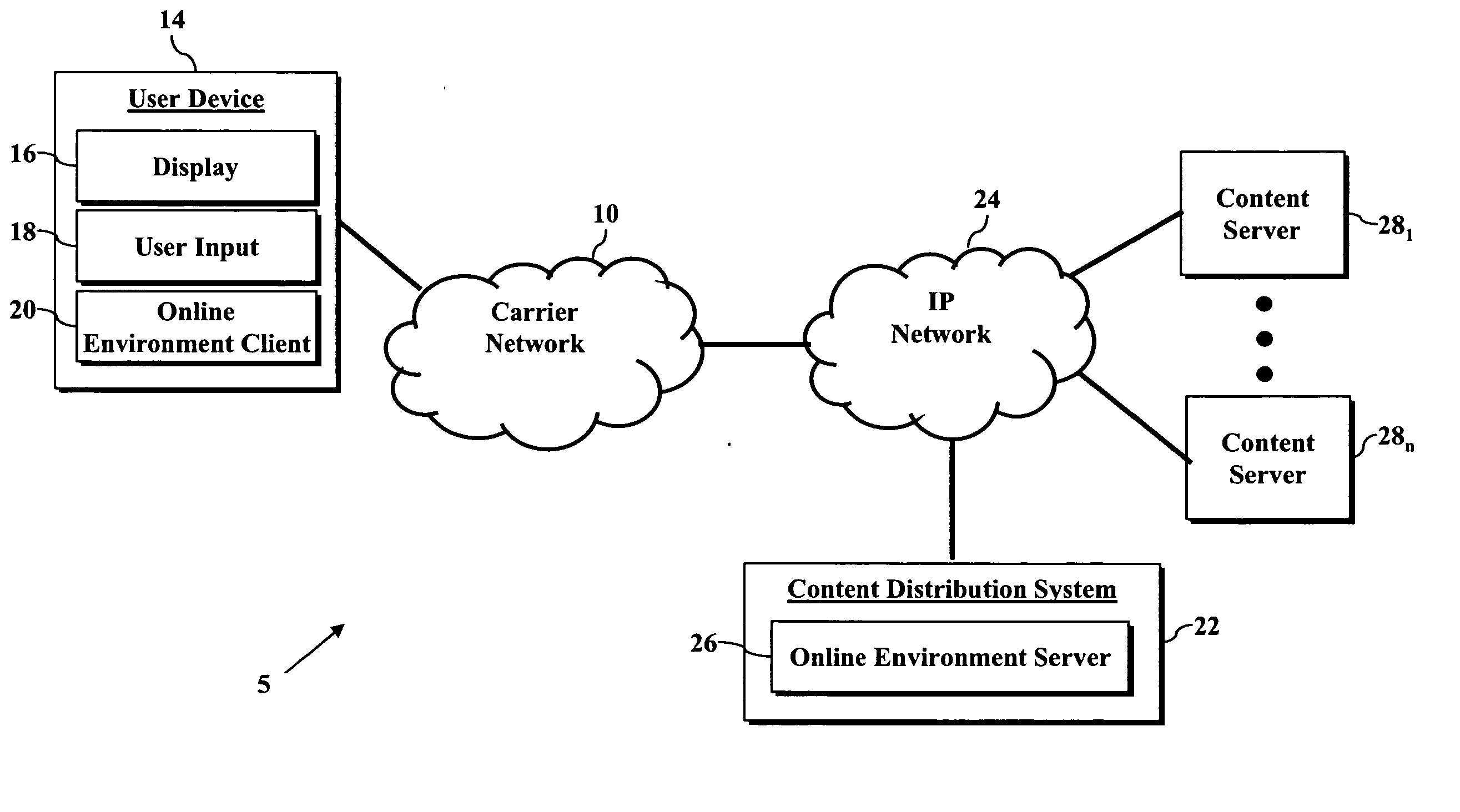 Automatic user matching in an online environment