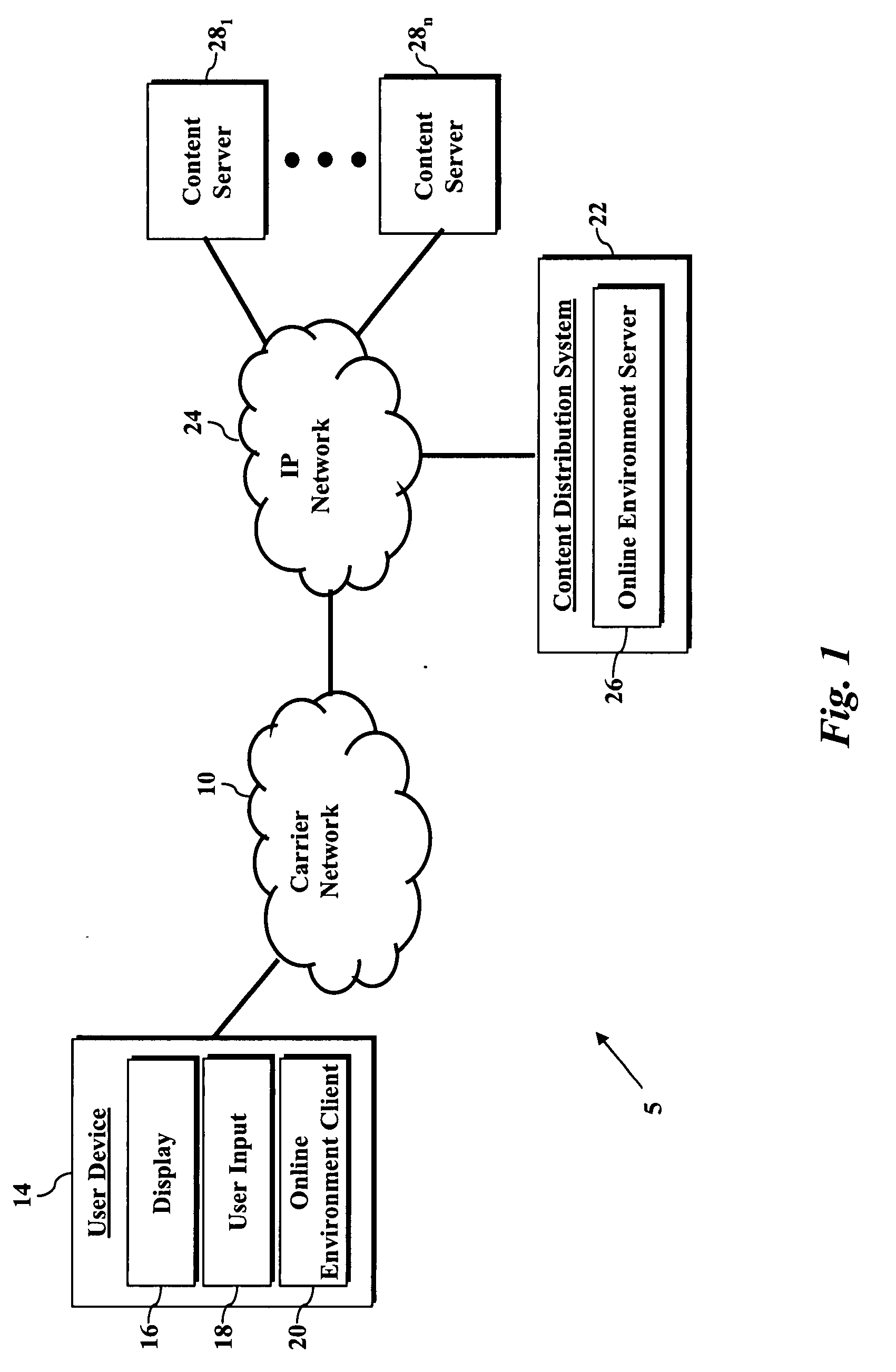 Automatic user matching in an online environment