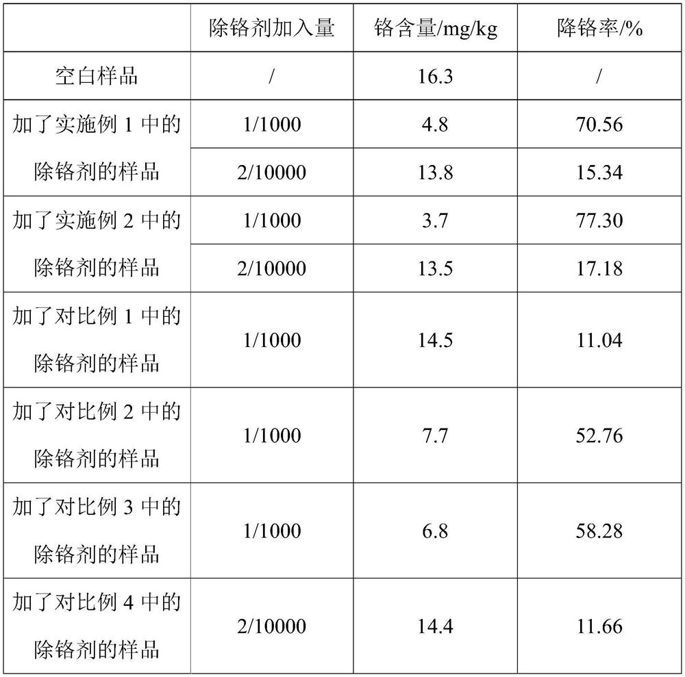 Ferrous sulfate-antimony trisulfide composite liquid chromium removal agent as well as preparation method and application thereof