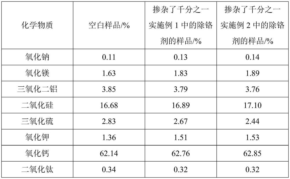 Ferrous sulfate-antimony trisulfide composite liquid chromium removal agent as well as preparation method and application thereof