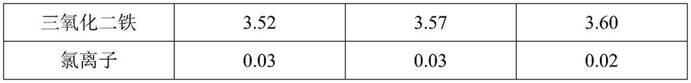 Ferrous sulfate-antimony trisulfide composite liquid chromium removal agent as well as preparation method and application thereof