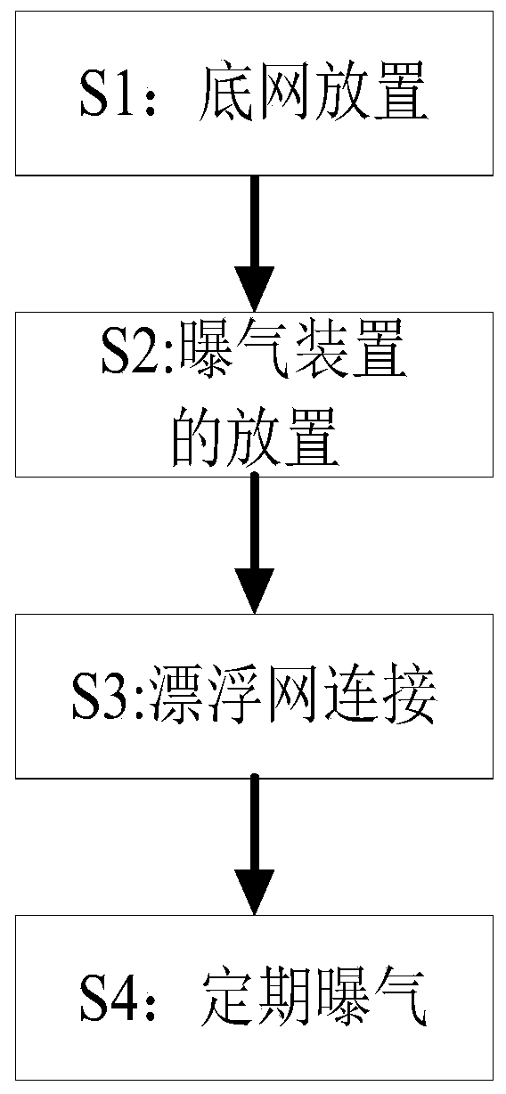 River sewage treatment method