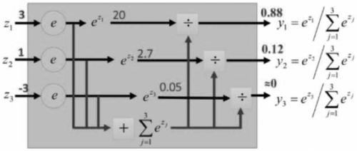 A method for multi-criminal prediction using a multi-layer attention-based sequence generation network