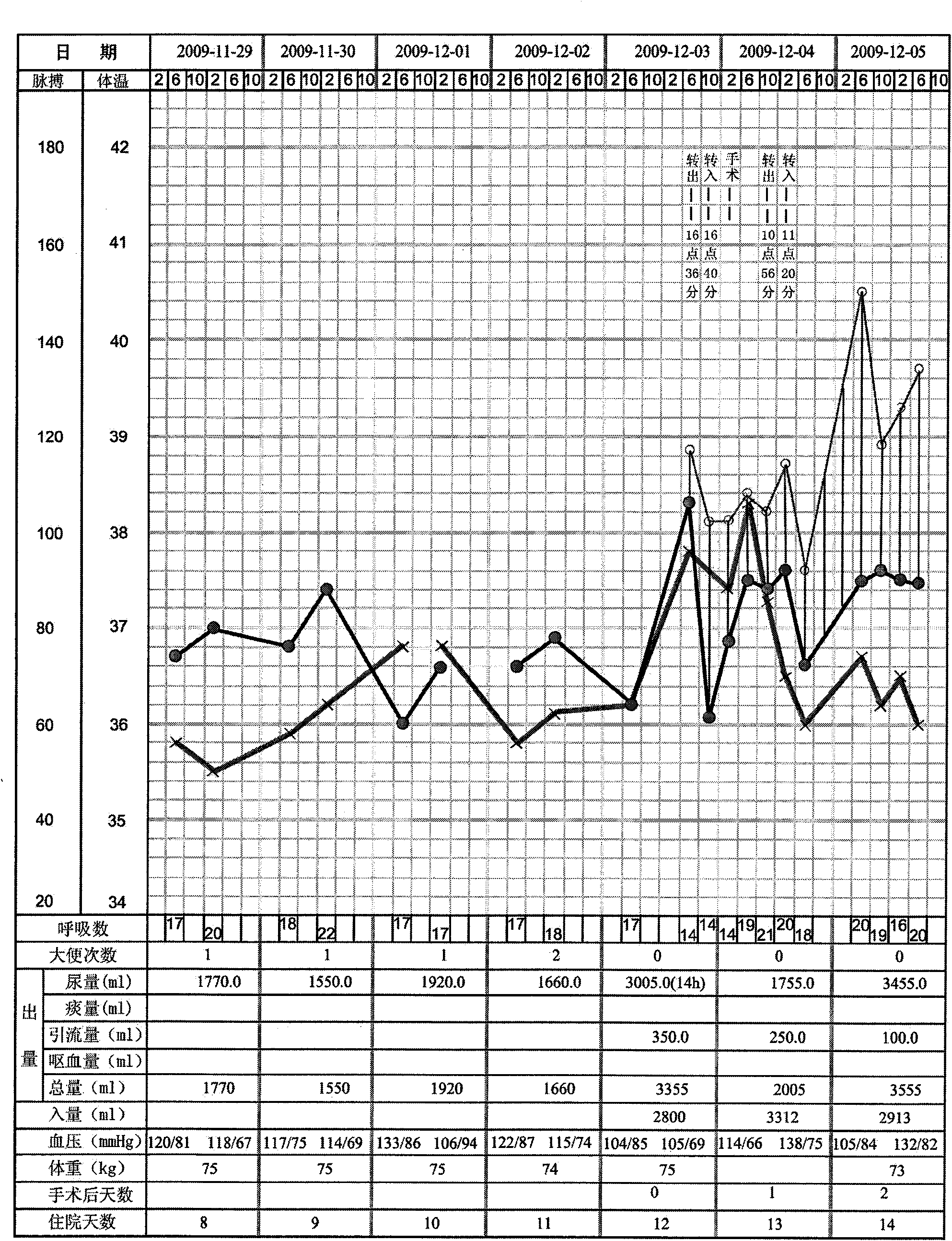 Sign data entry method and device