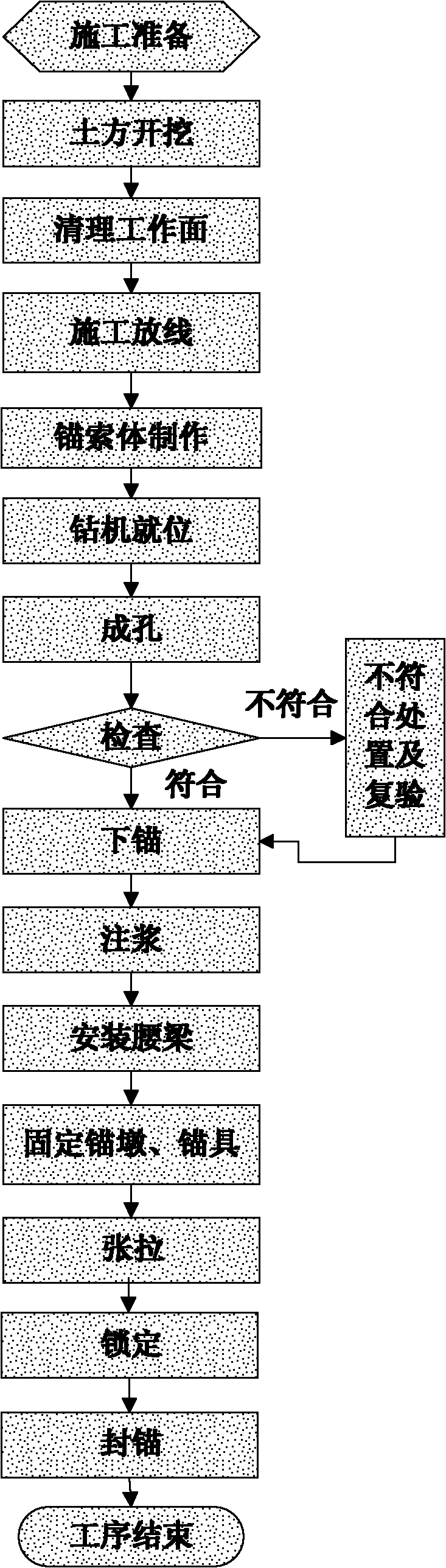 Slope protection pile pouring and cable bolting construction method for deep foundation pit