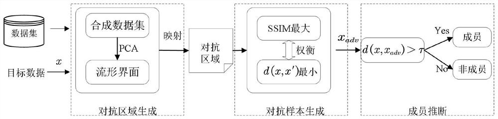 Machine learning model-oriented member reasoning privacy attack method and system