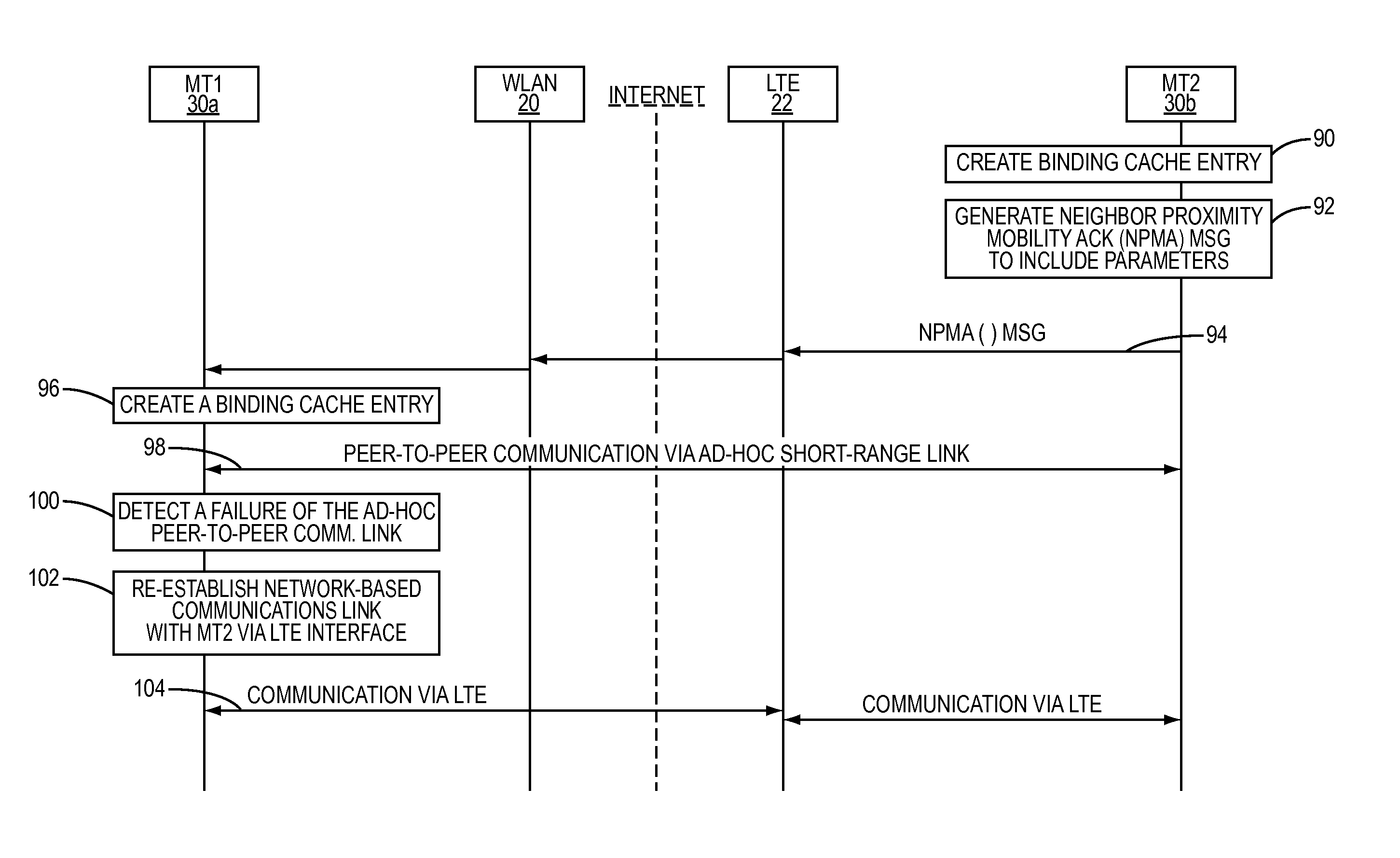 Enabling IPv6 mobility with sensing features for AD-HOC networks derived from long term evolution networks