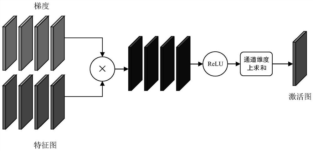 Class activation mapping target positioning method and system based on convolutional neural network