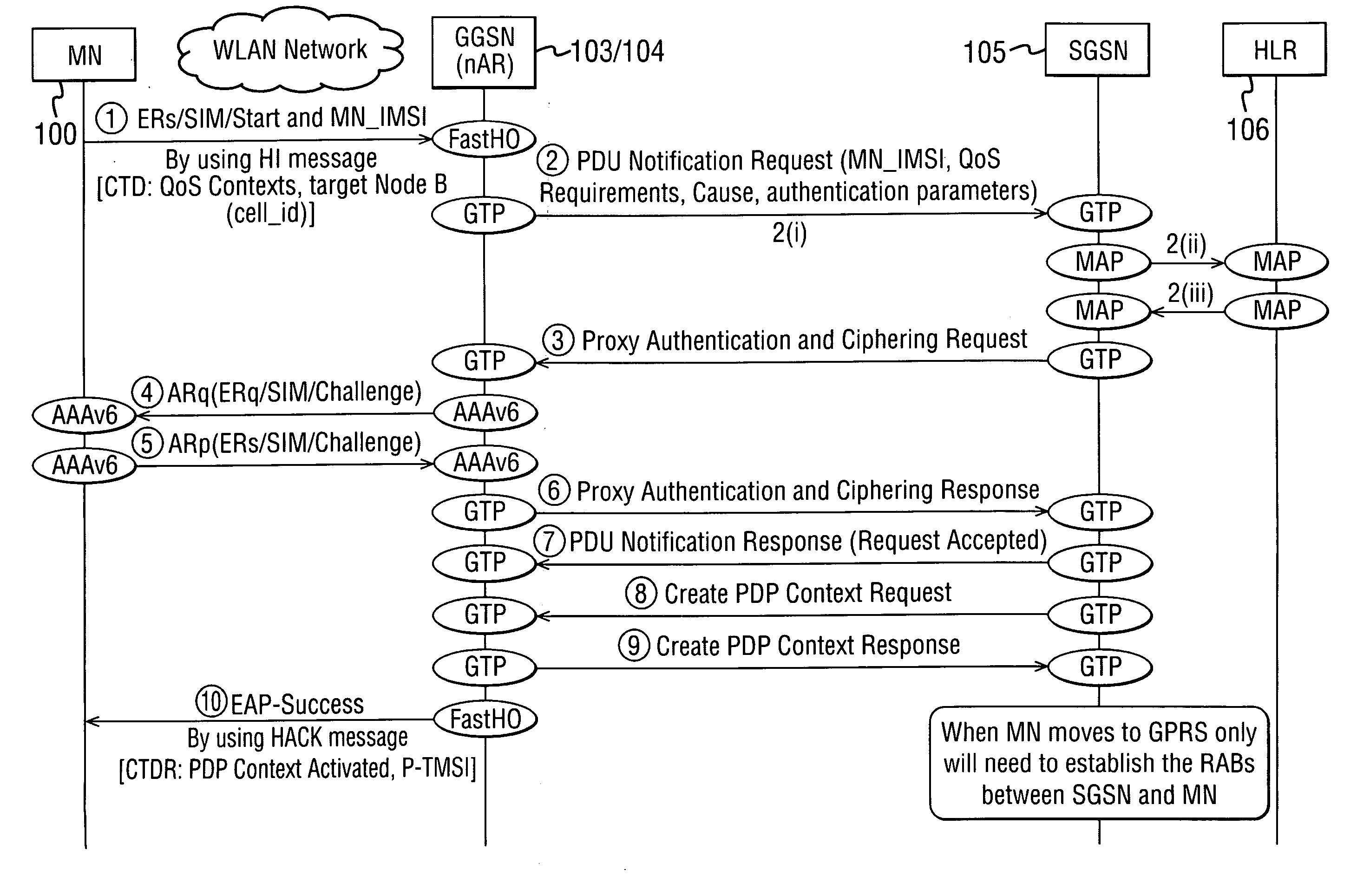 Method for optimizing handover between communication networks