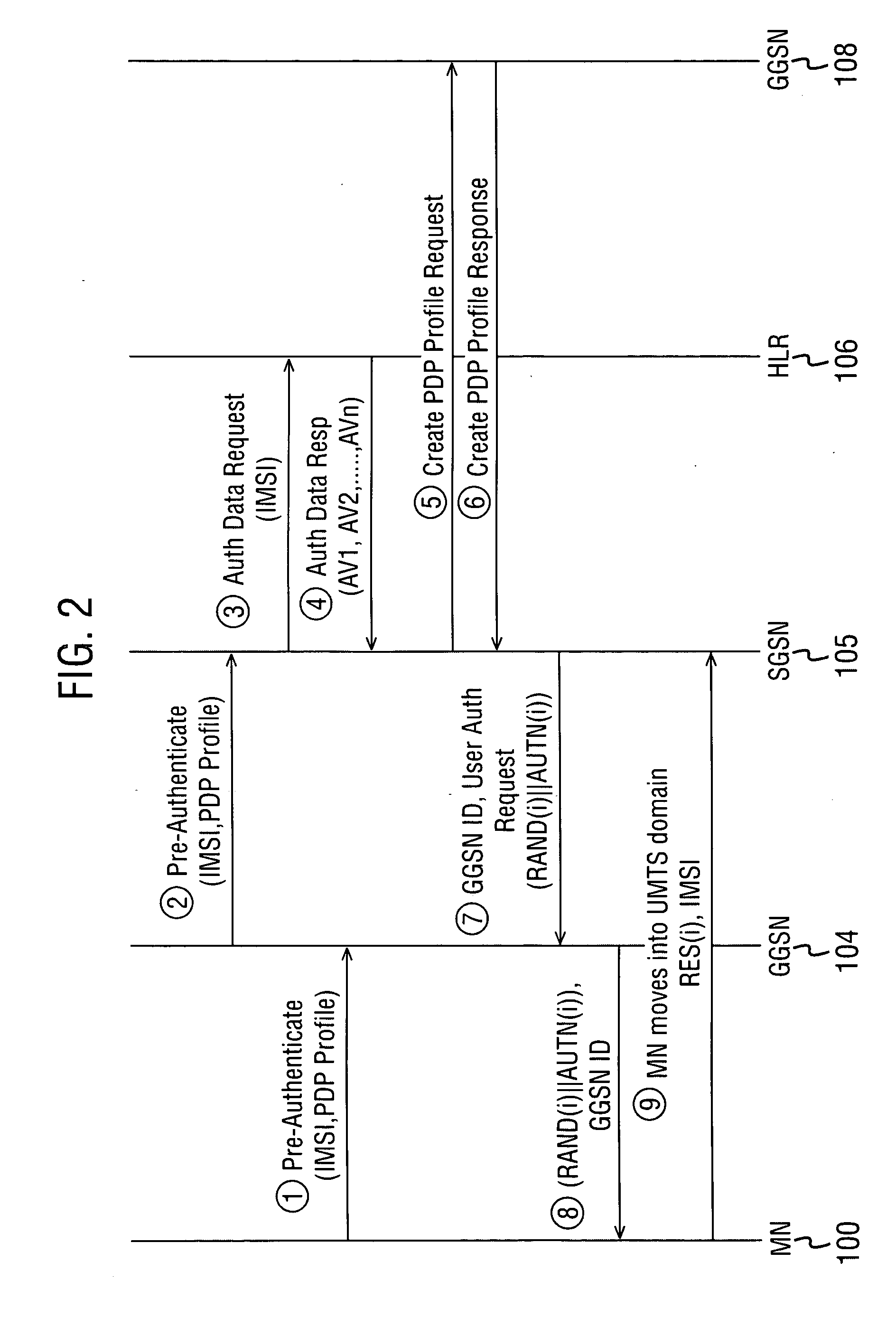 Method for optimizing handover between communication networks