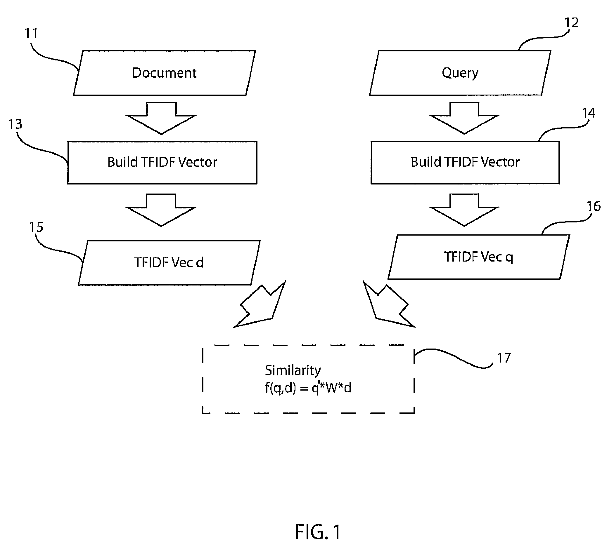 Supervised semantic indexing and its extensions