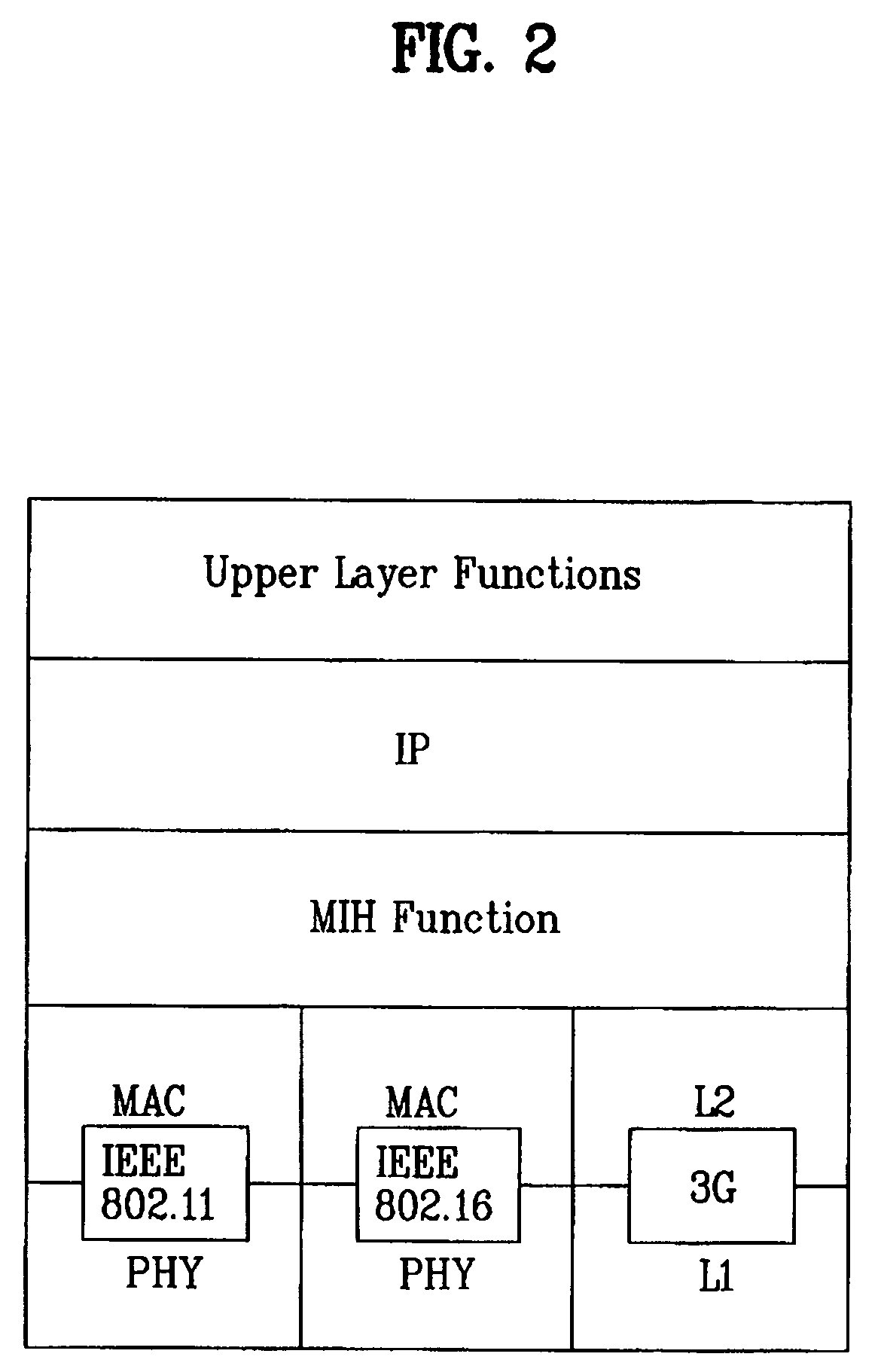 Supporting handover of multi-mode mobile terminal between heterogeneous networks