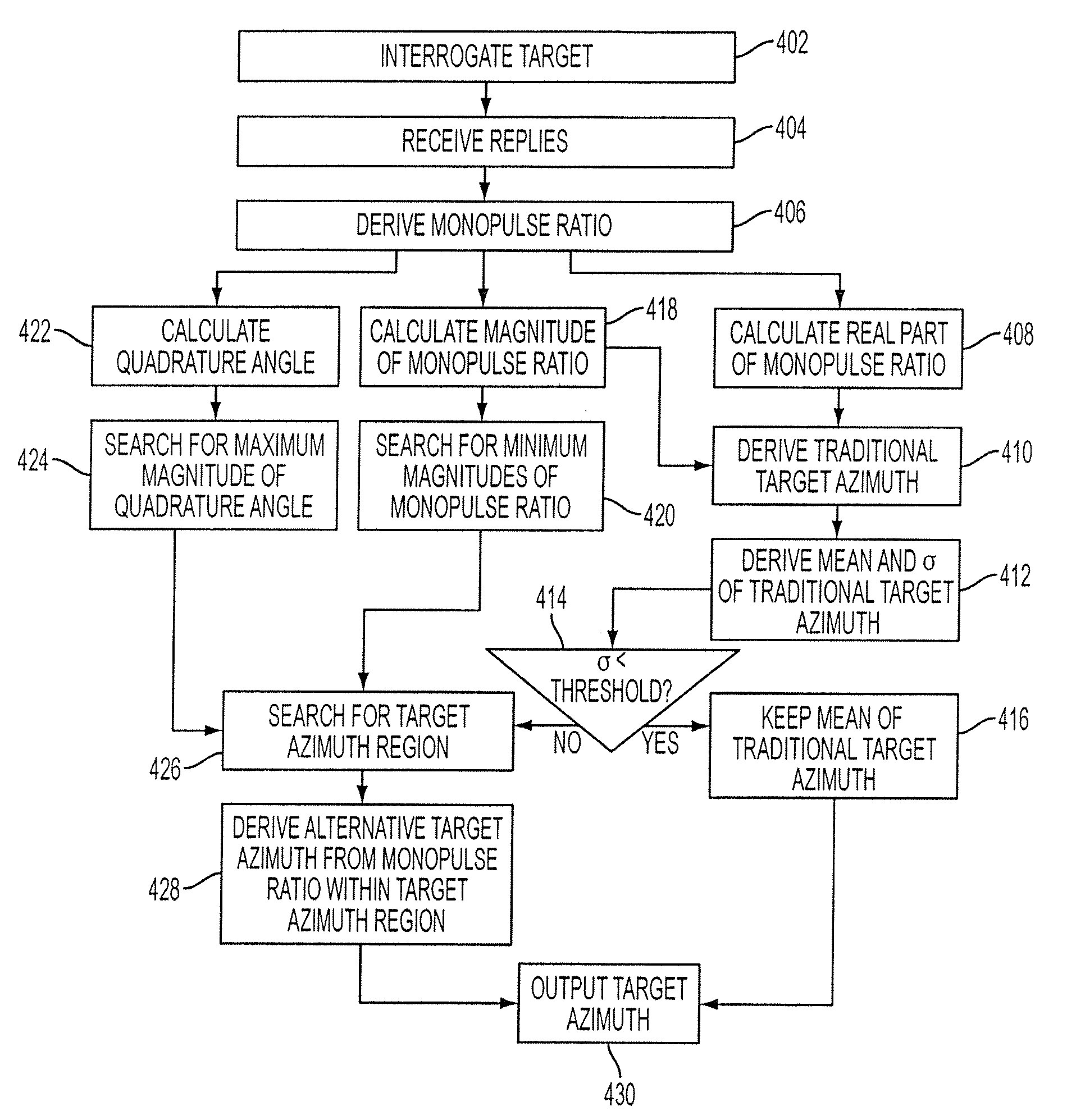 Technique for mitigating multipath impacts on azimuth accuracy in a monopulse interrogator