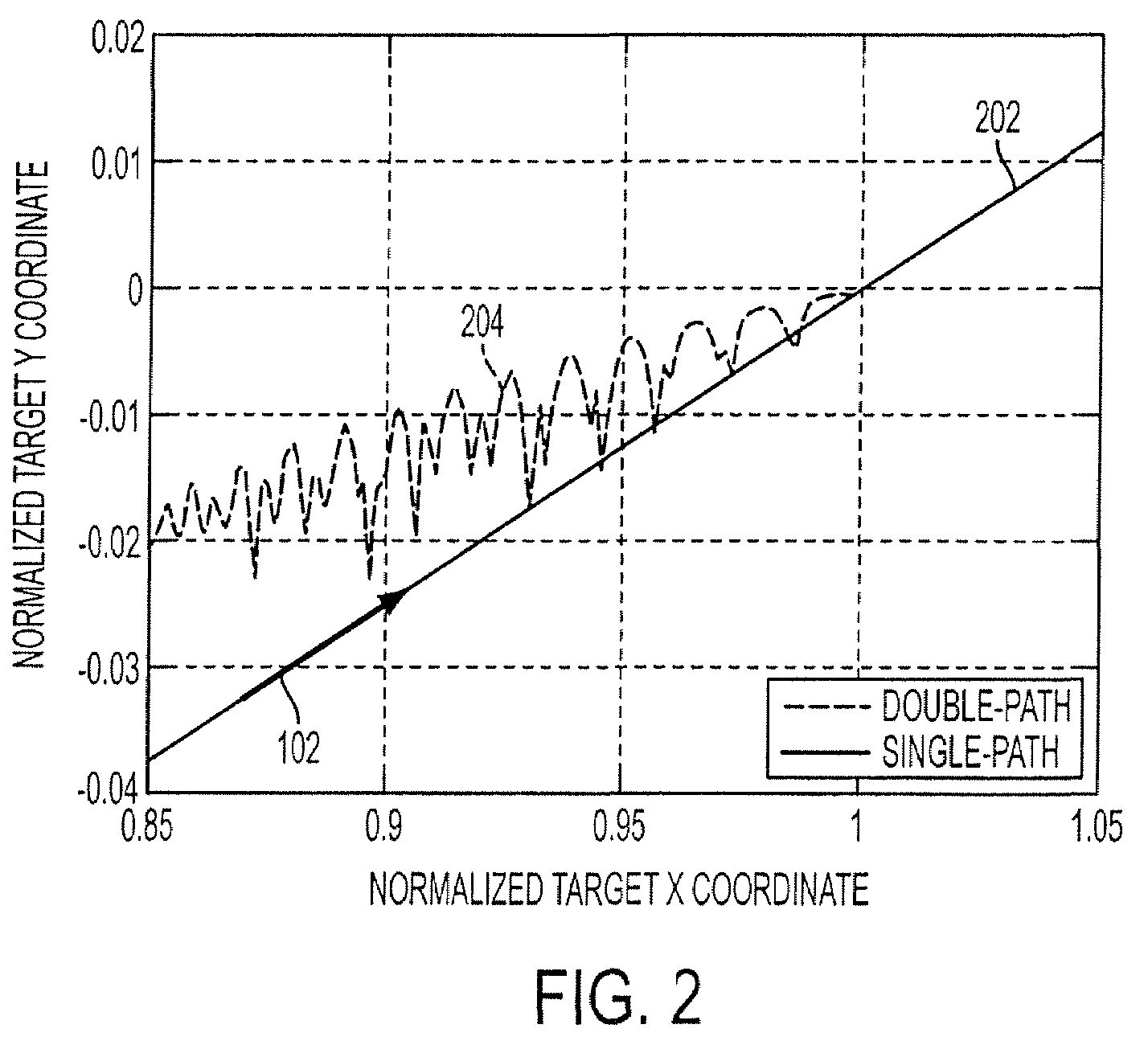 Technique for mitigating multipath impacts on azimuth accuracy in a monopulse interrogator