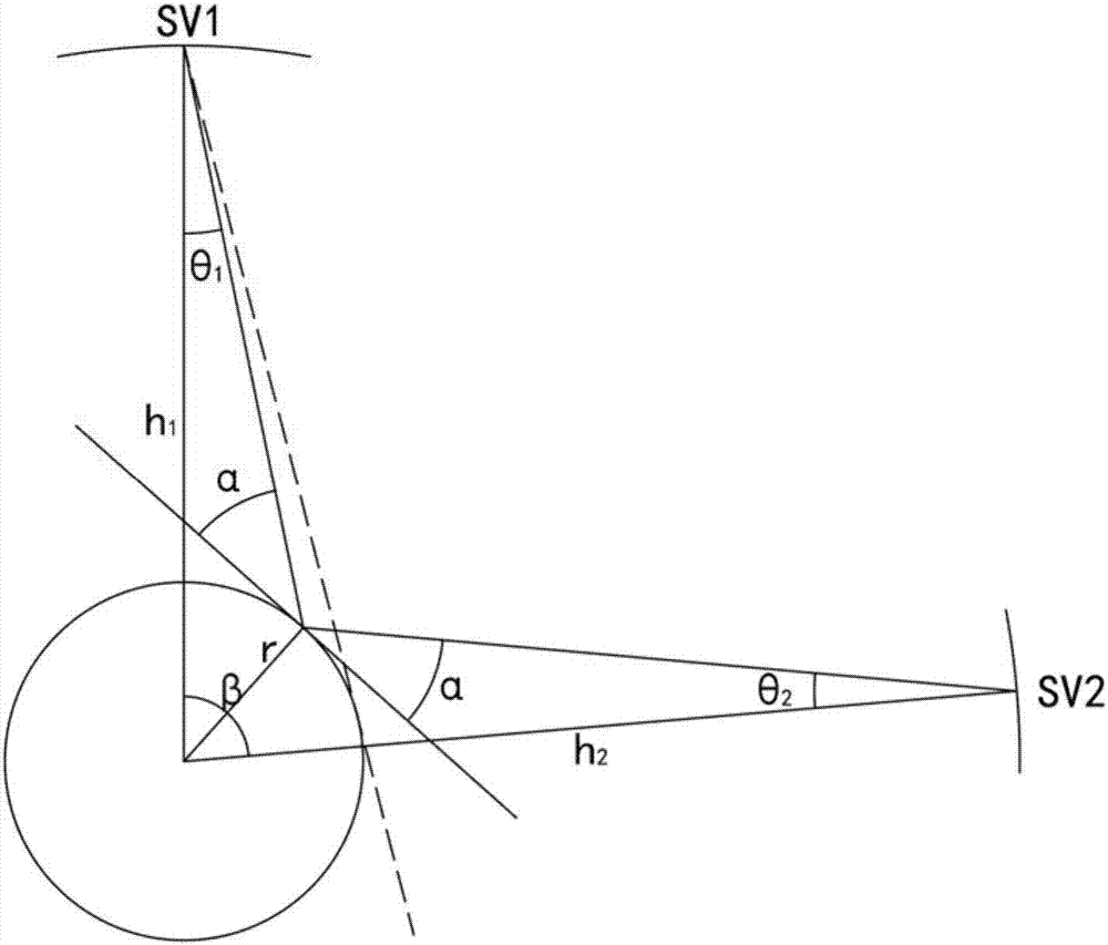 Multi-constellation receiver cold start visible satellite searching method