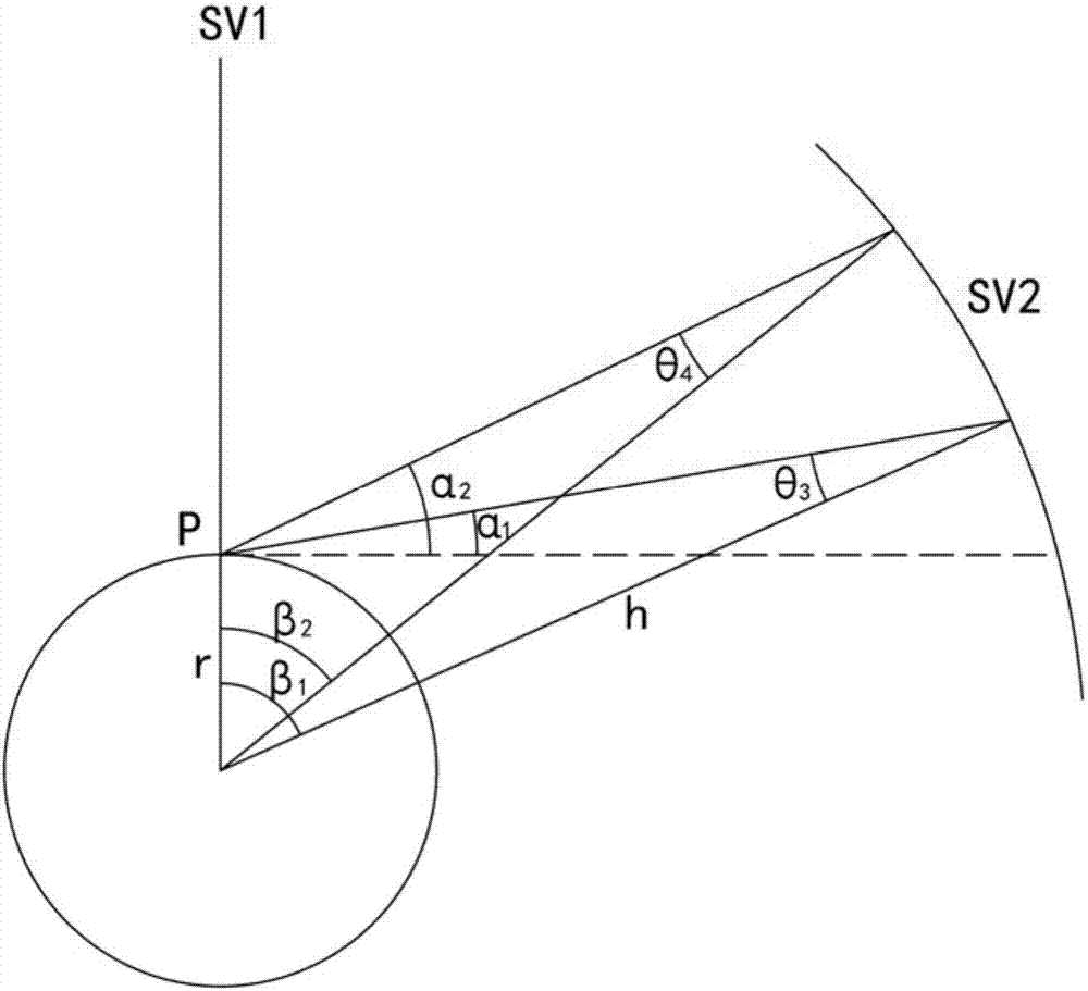 Multi-constellation receiver cold start visible satellite searching method