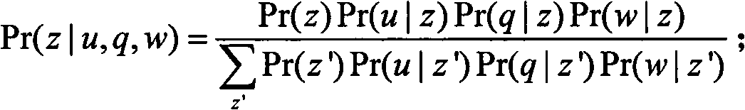 Method for recommending problem based on probability latent semantic analysis